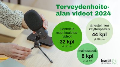 Terveydenhoitoalan videot